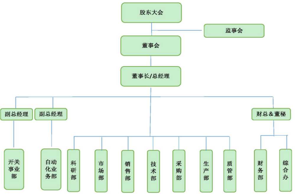 組織架構(gòu).jpg